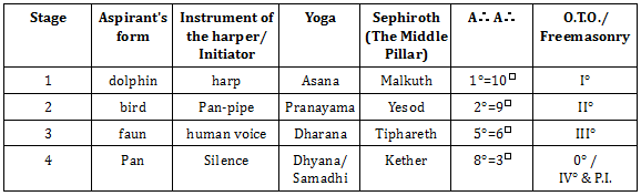 Liber LXV Parable of the Dolphin and the Harper