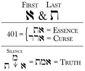 Liber B vel Magi gematria